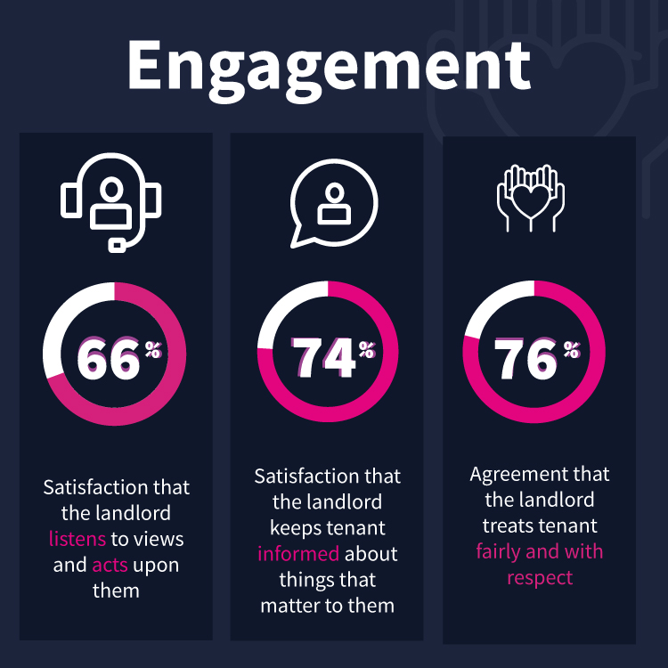 A picture of Engagement
