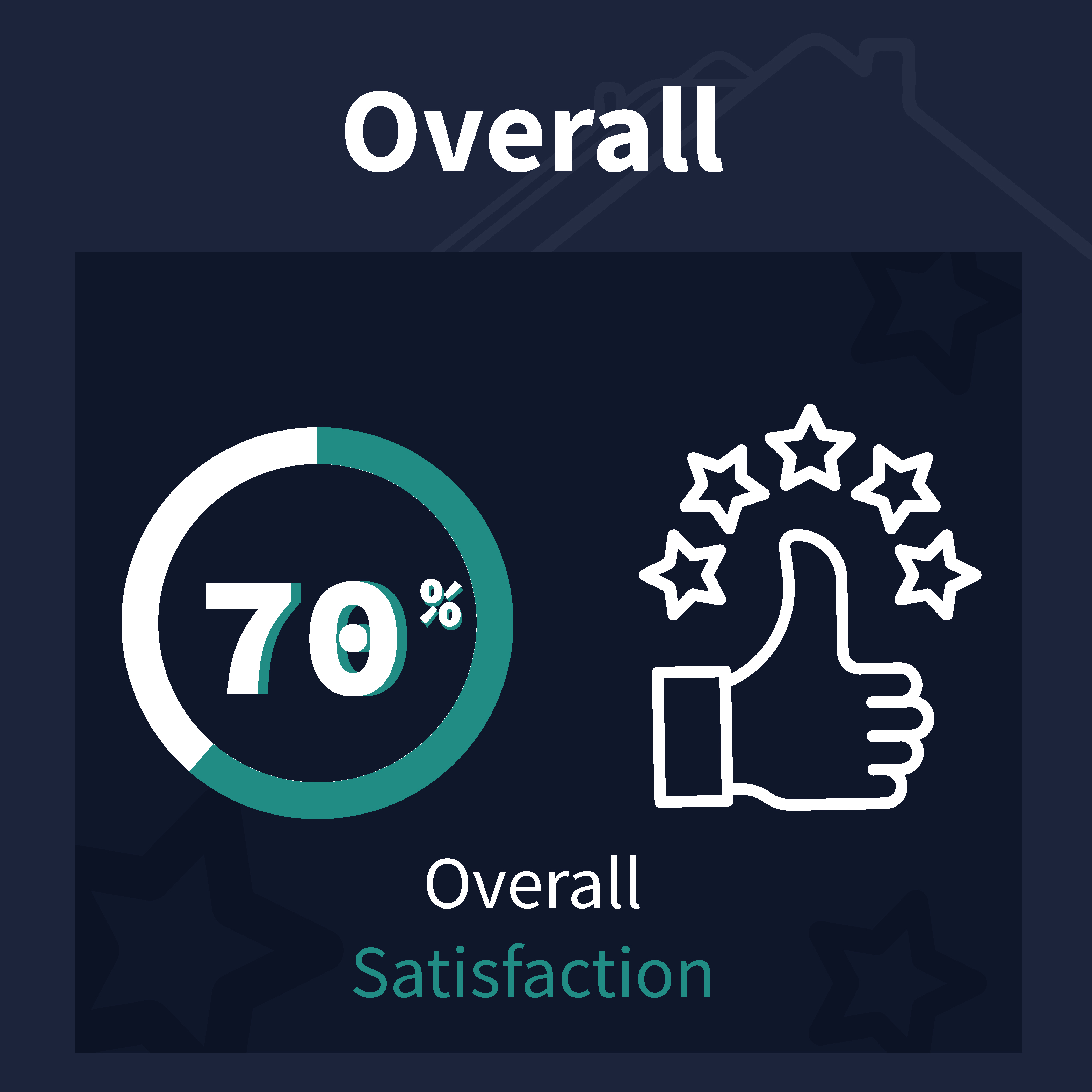 A picture of Overall