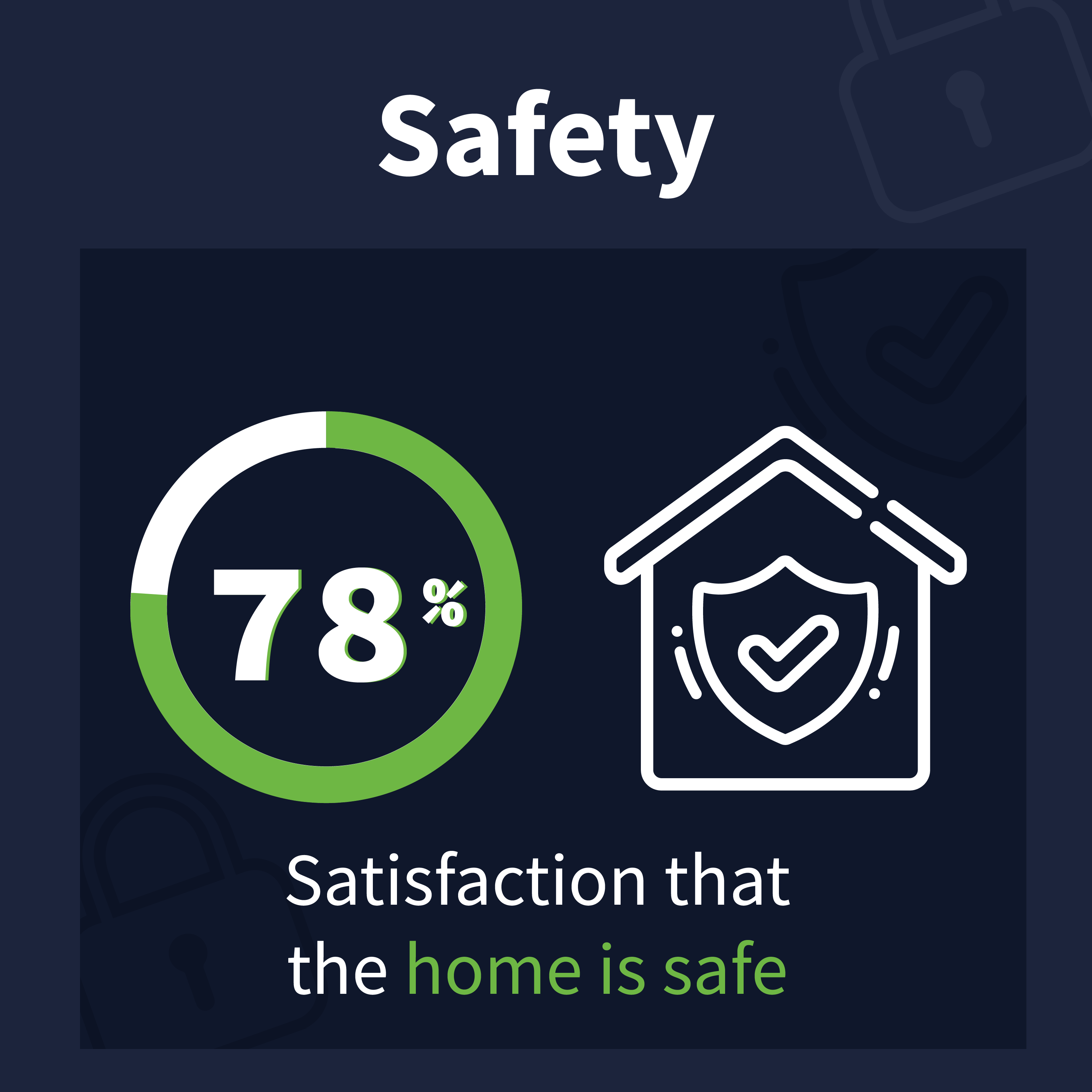 A picture of Safety