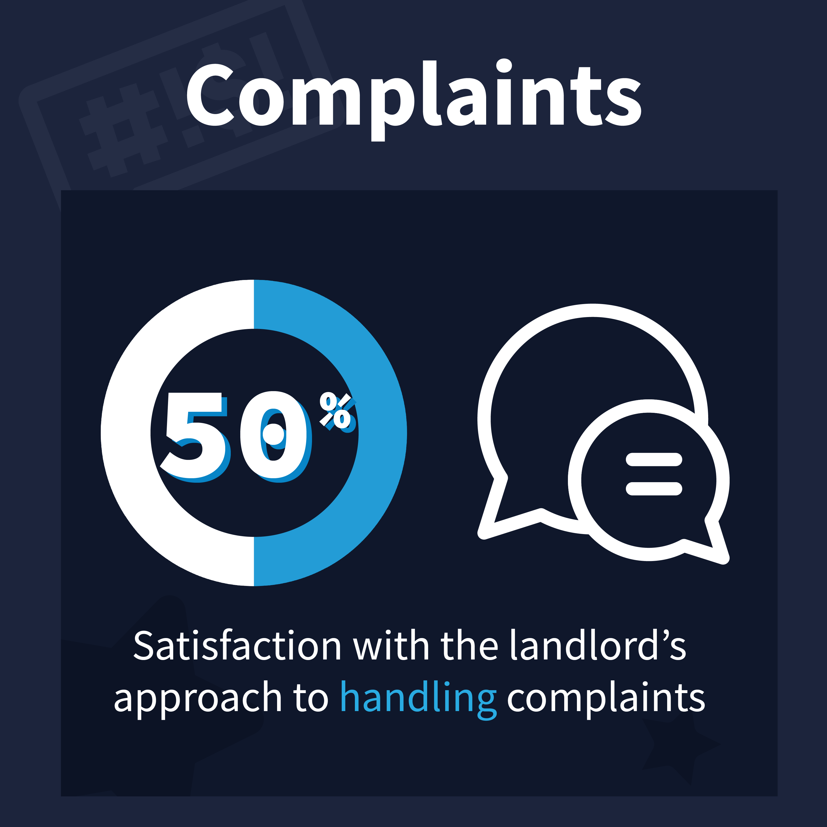 A picture of Complaints