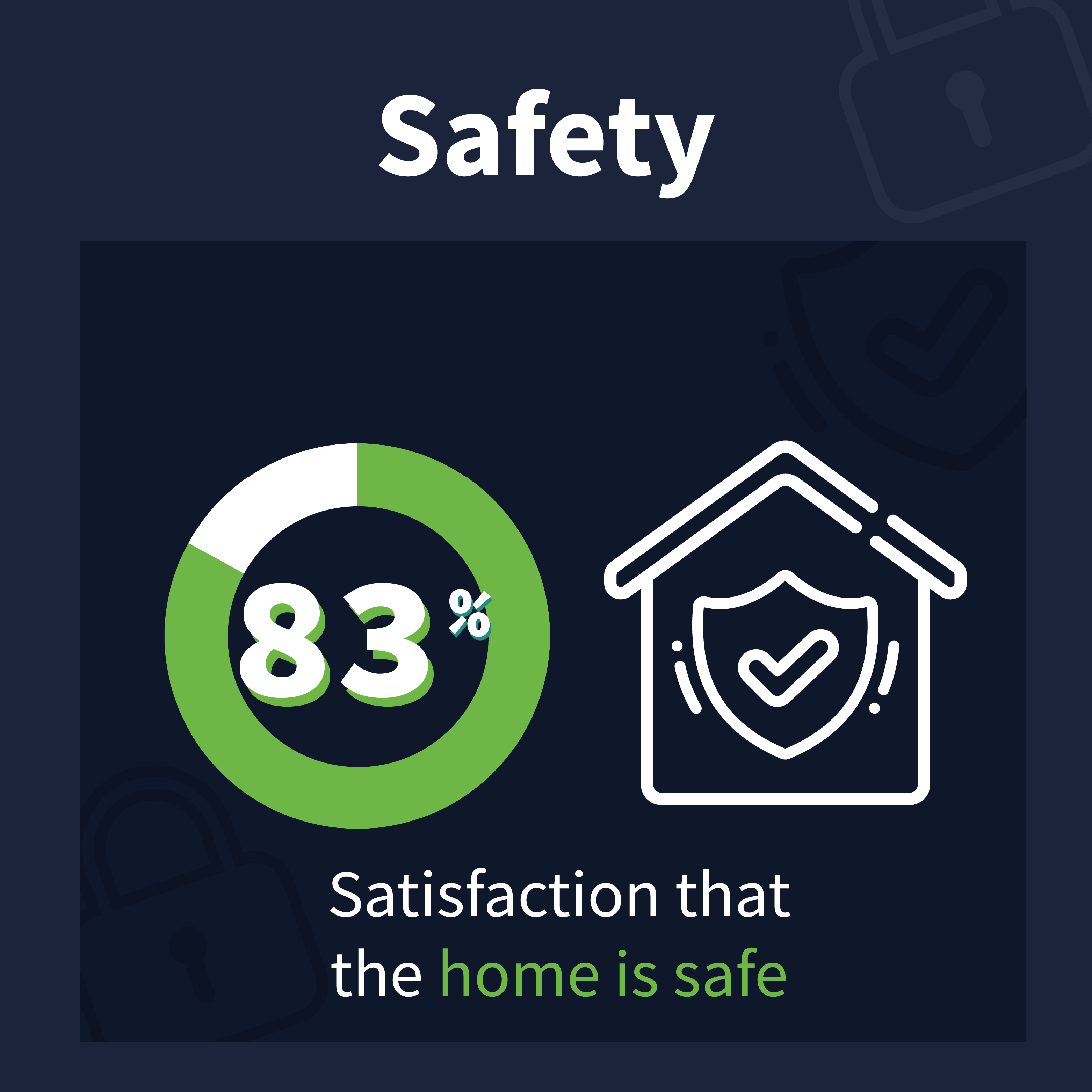A picture of Safety