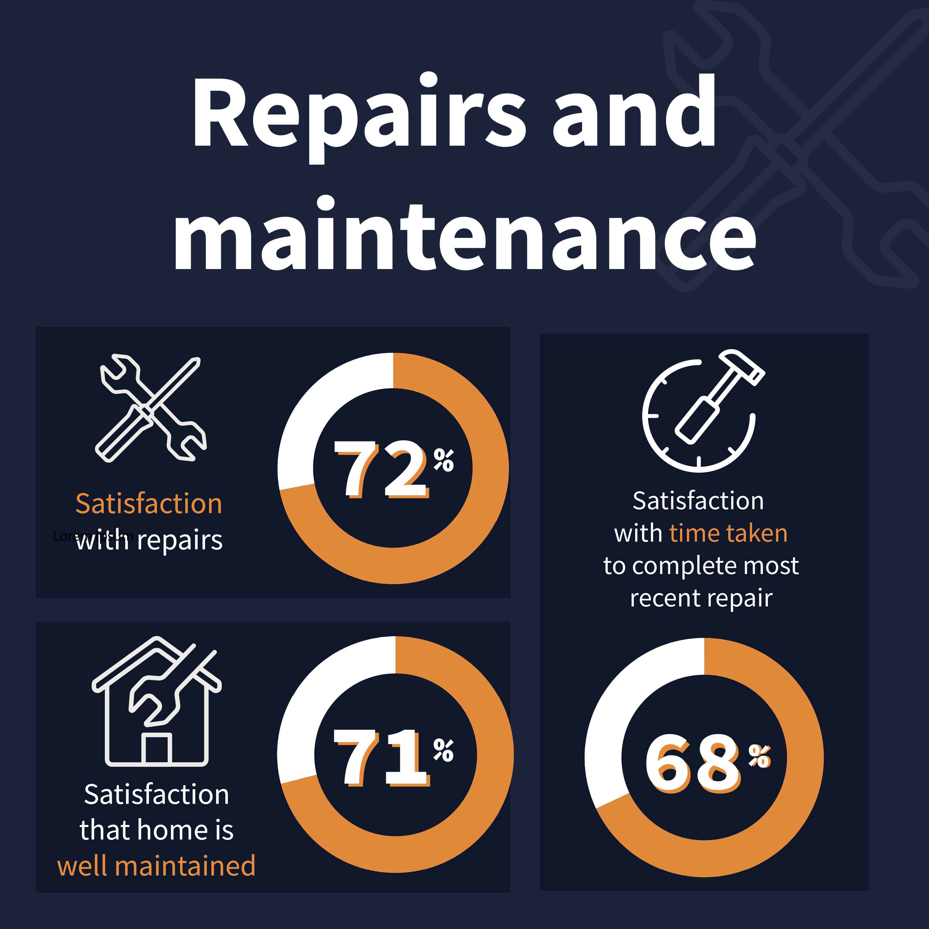 A picture of Repairs and maintenance