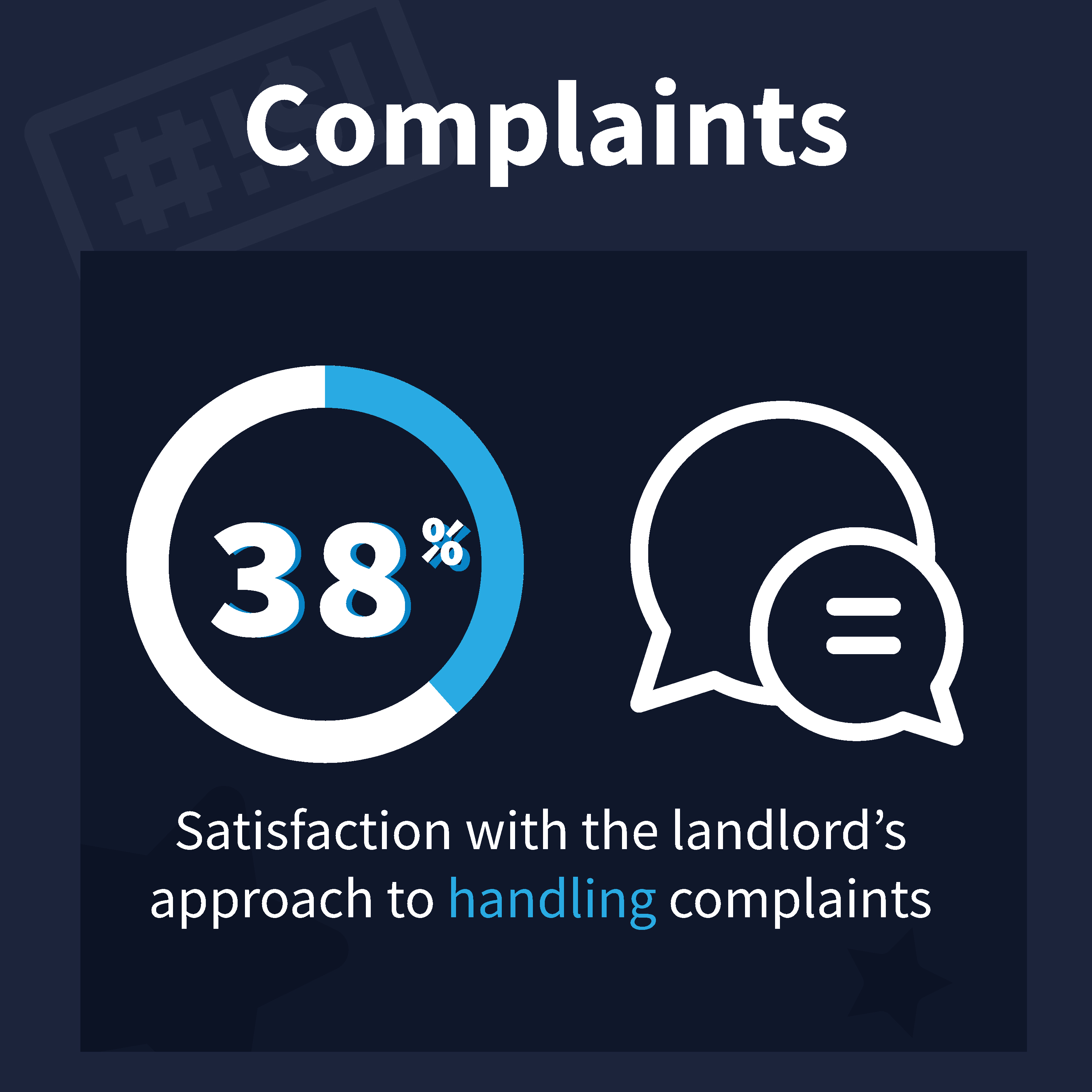 A picture of Complaints