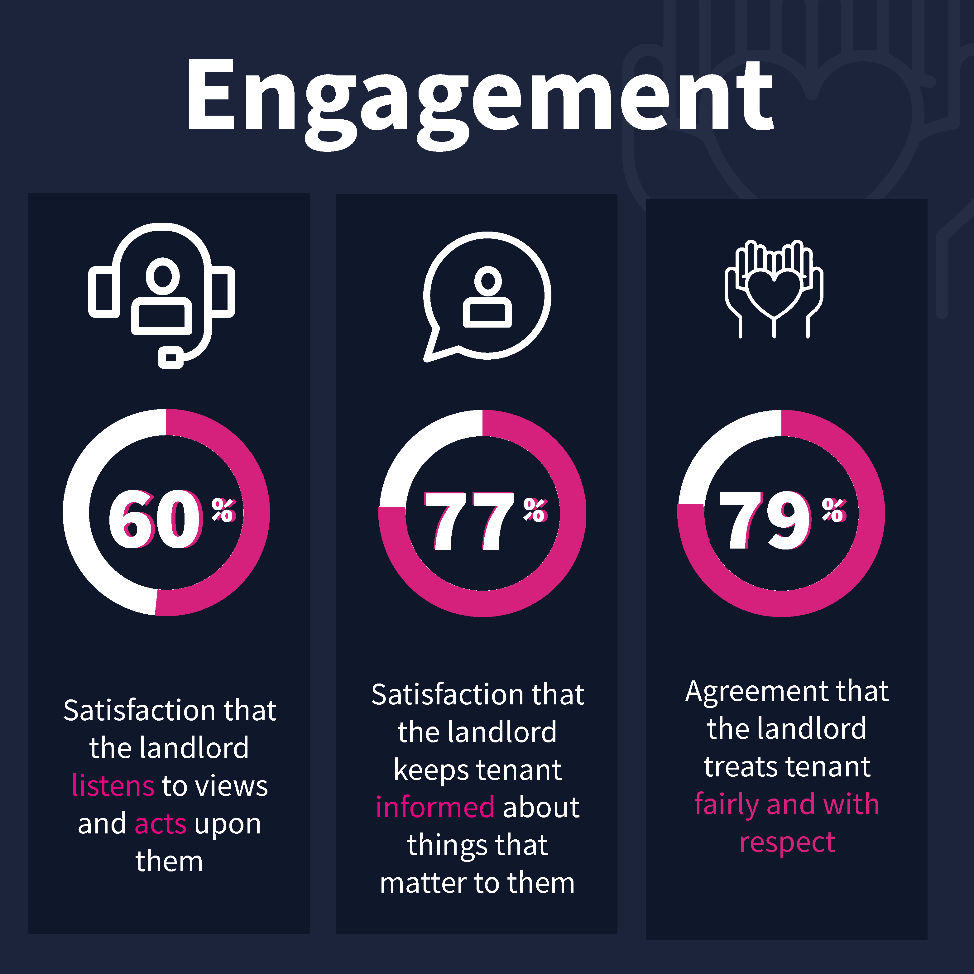 A picture of Engagement