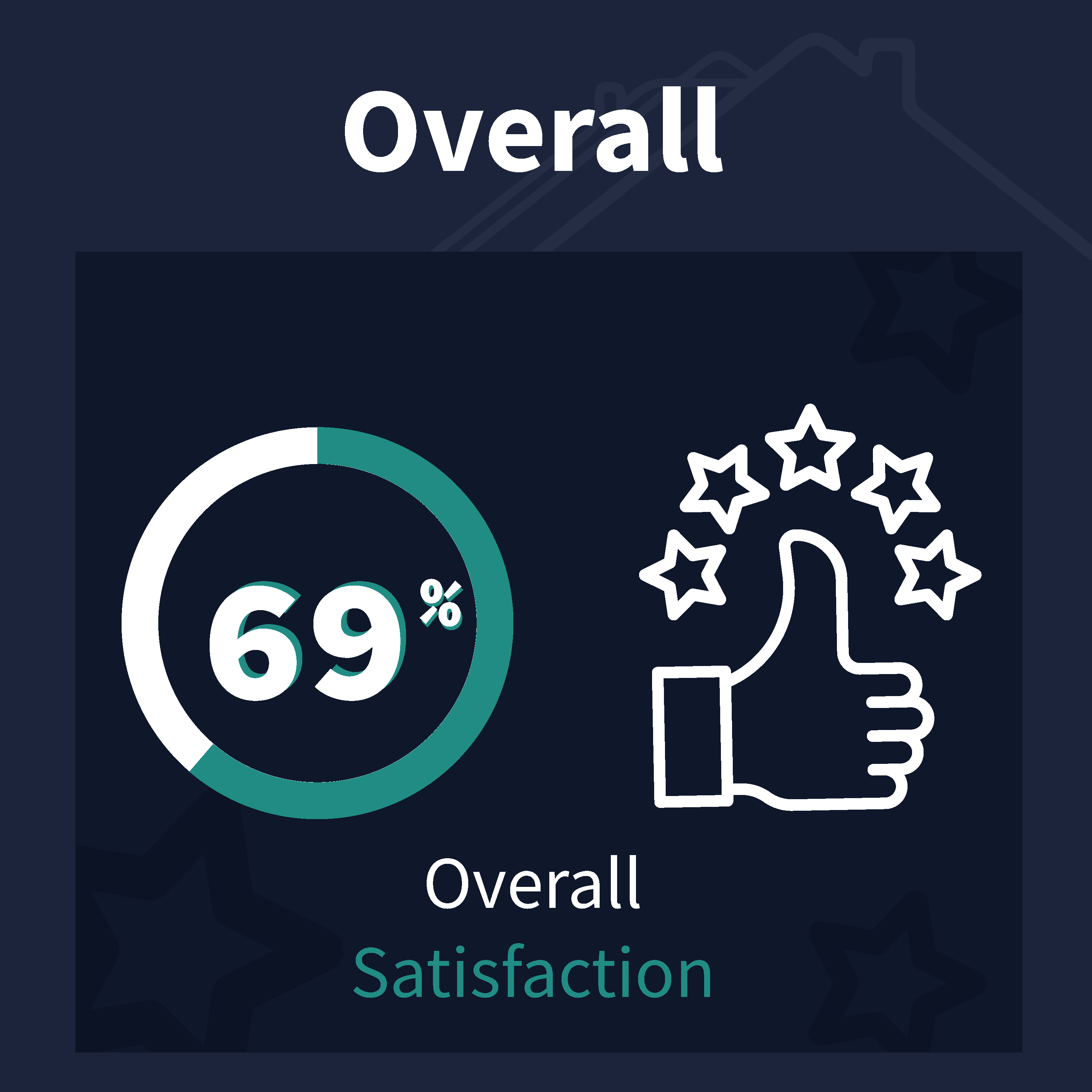 A picture of Overall