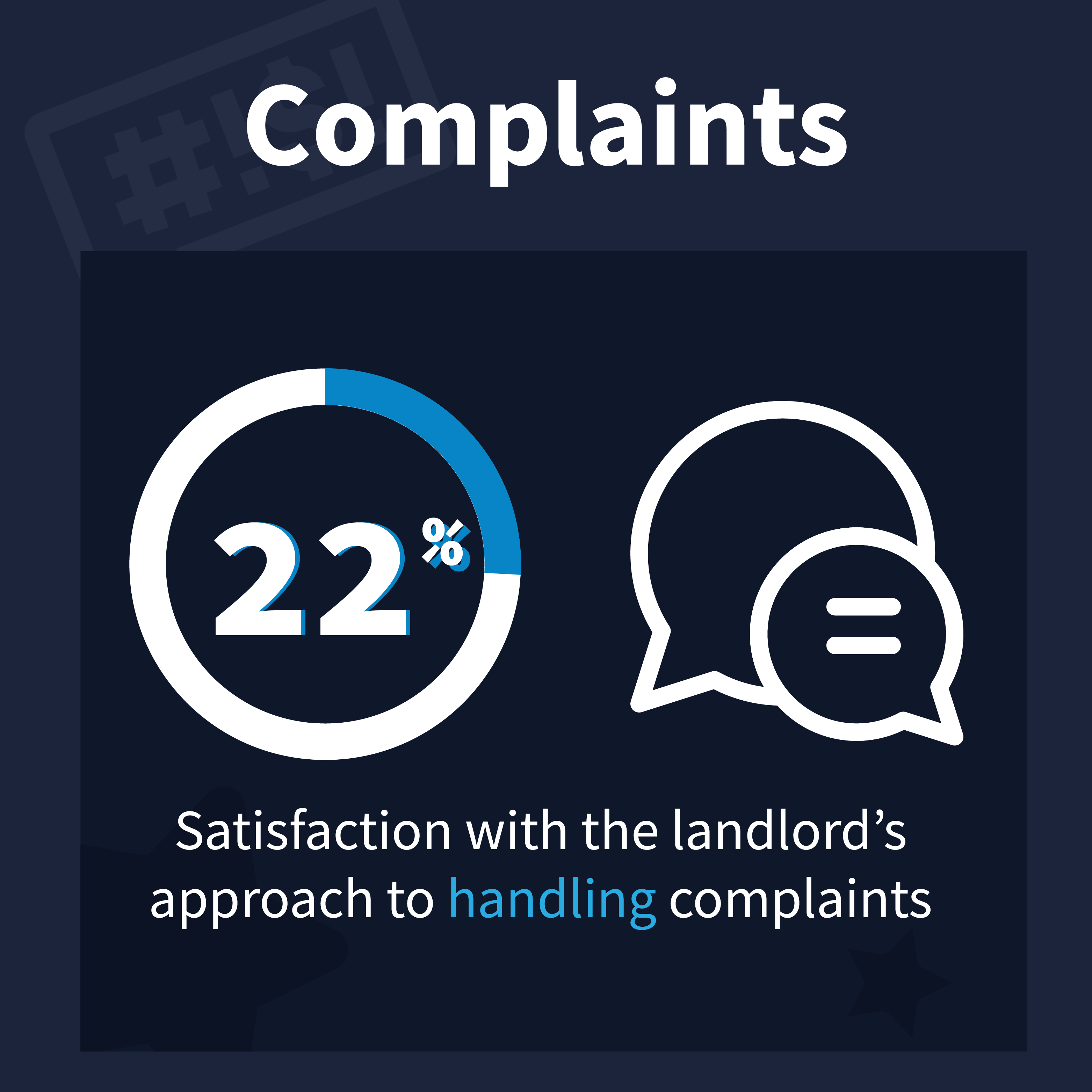 A picture of Complaints
