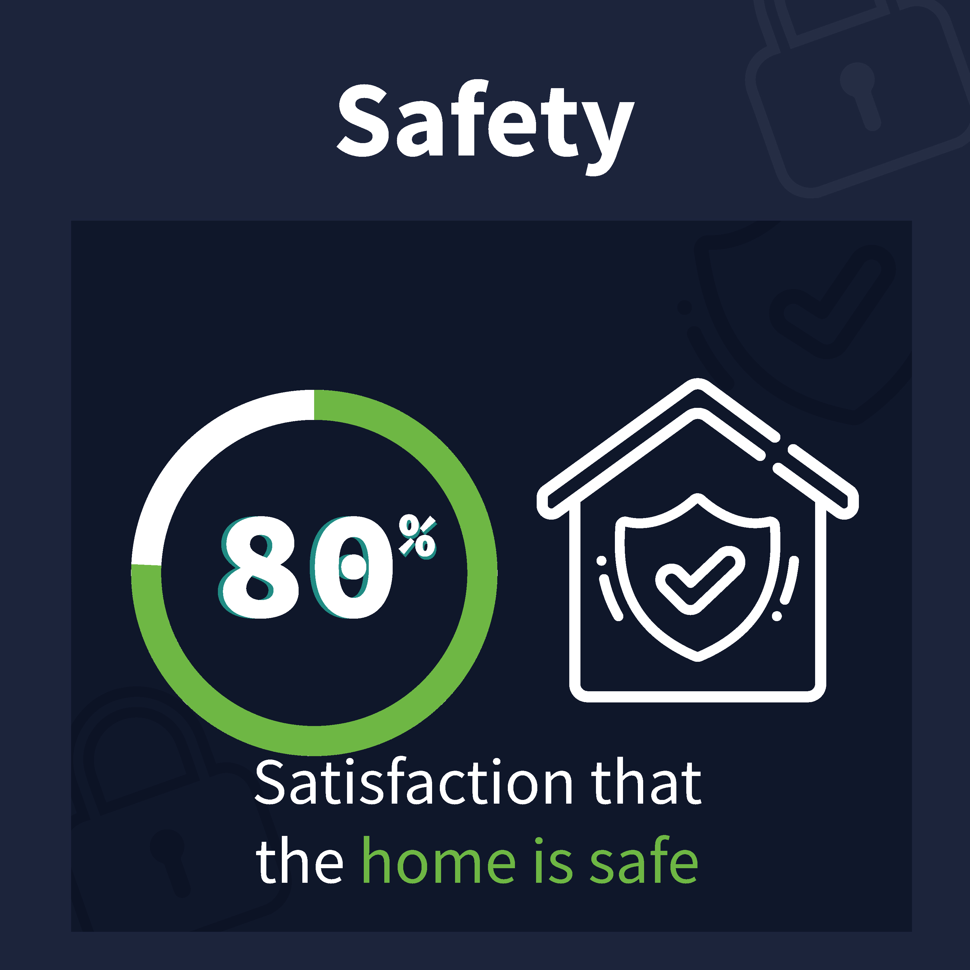 A picture of Safety