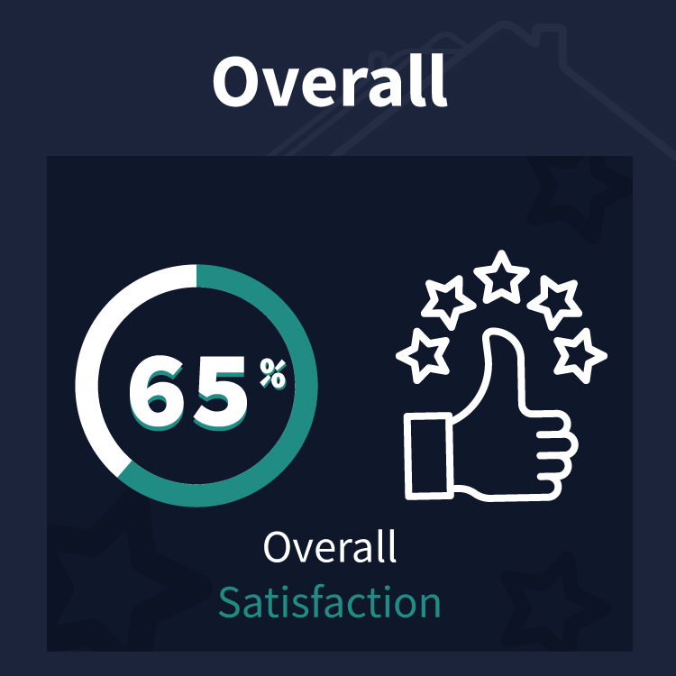 A picture of Overall