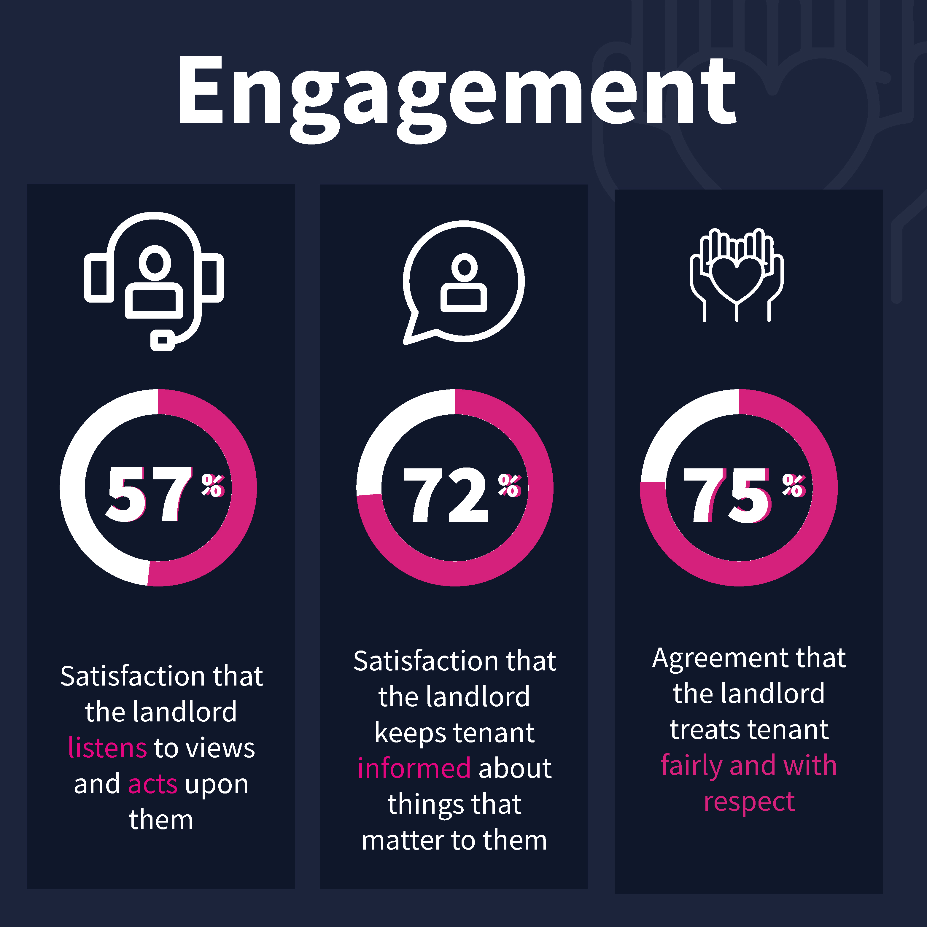 A picture of Engagement