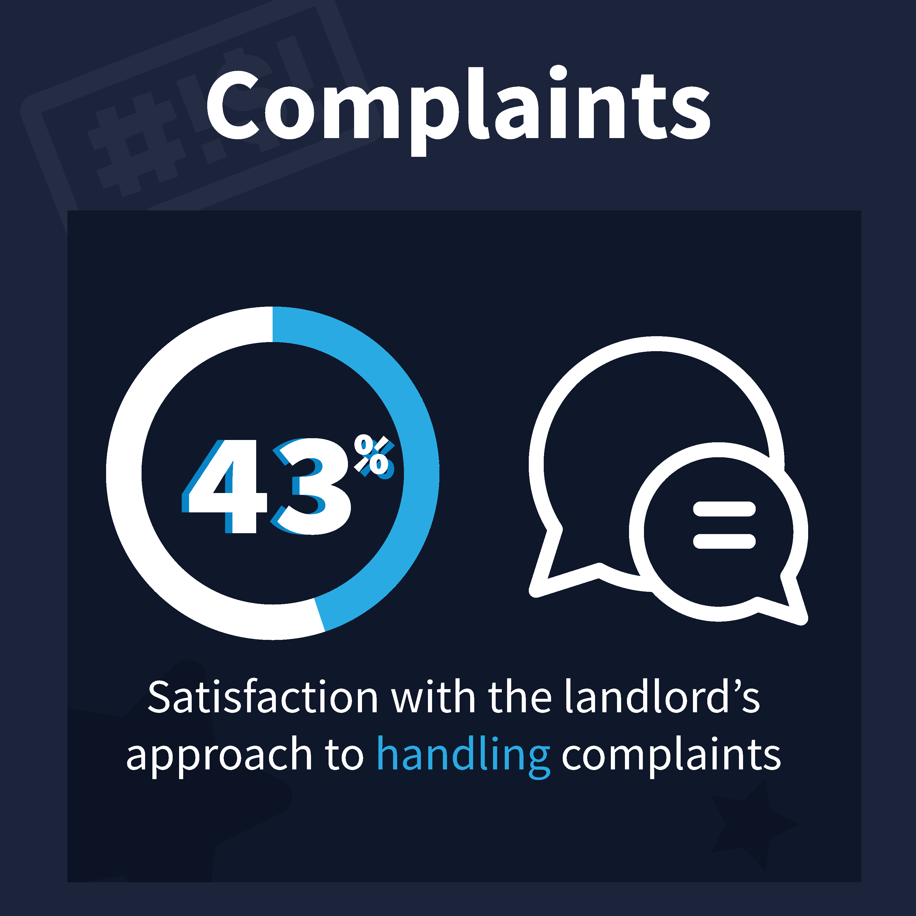 A picture of Complaints