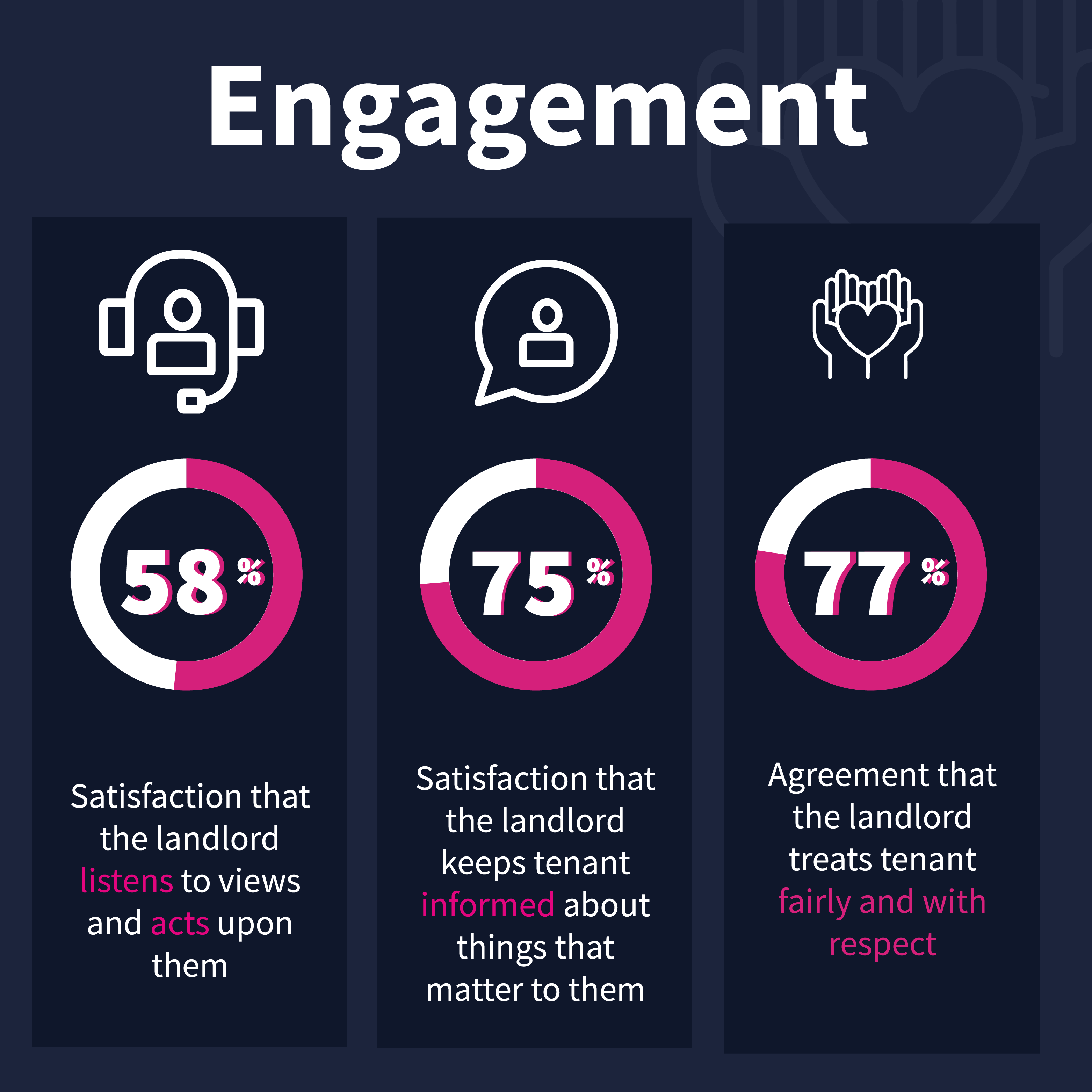 A picture of Engagement