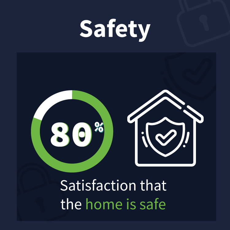 A picture of Safety