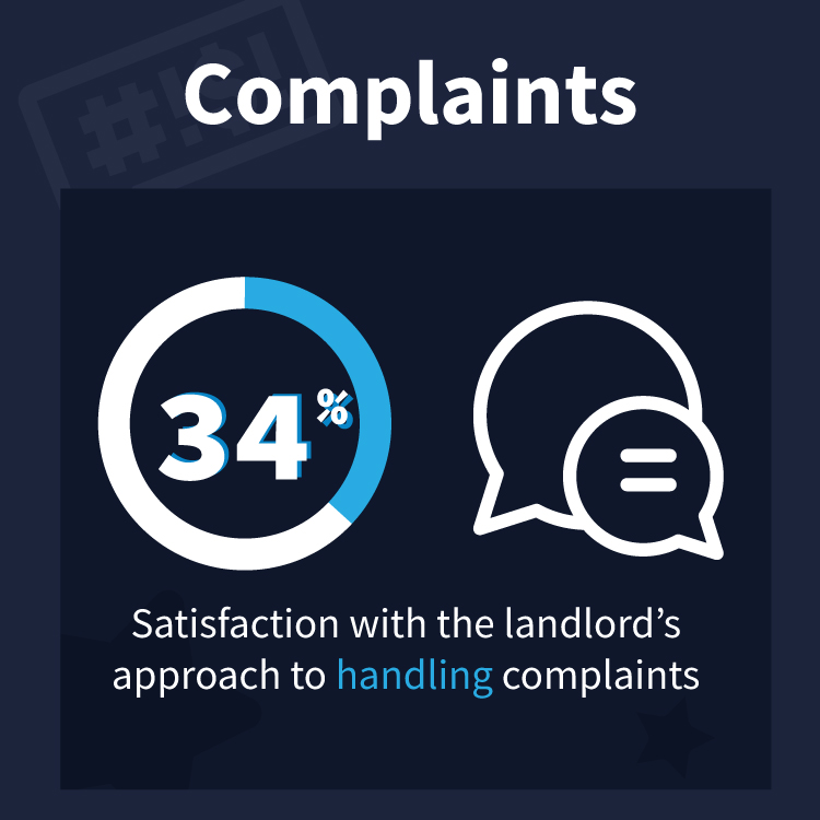A picture of Complaints