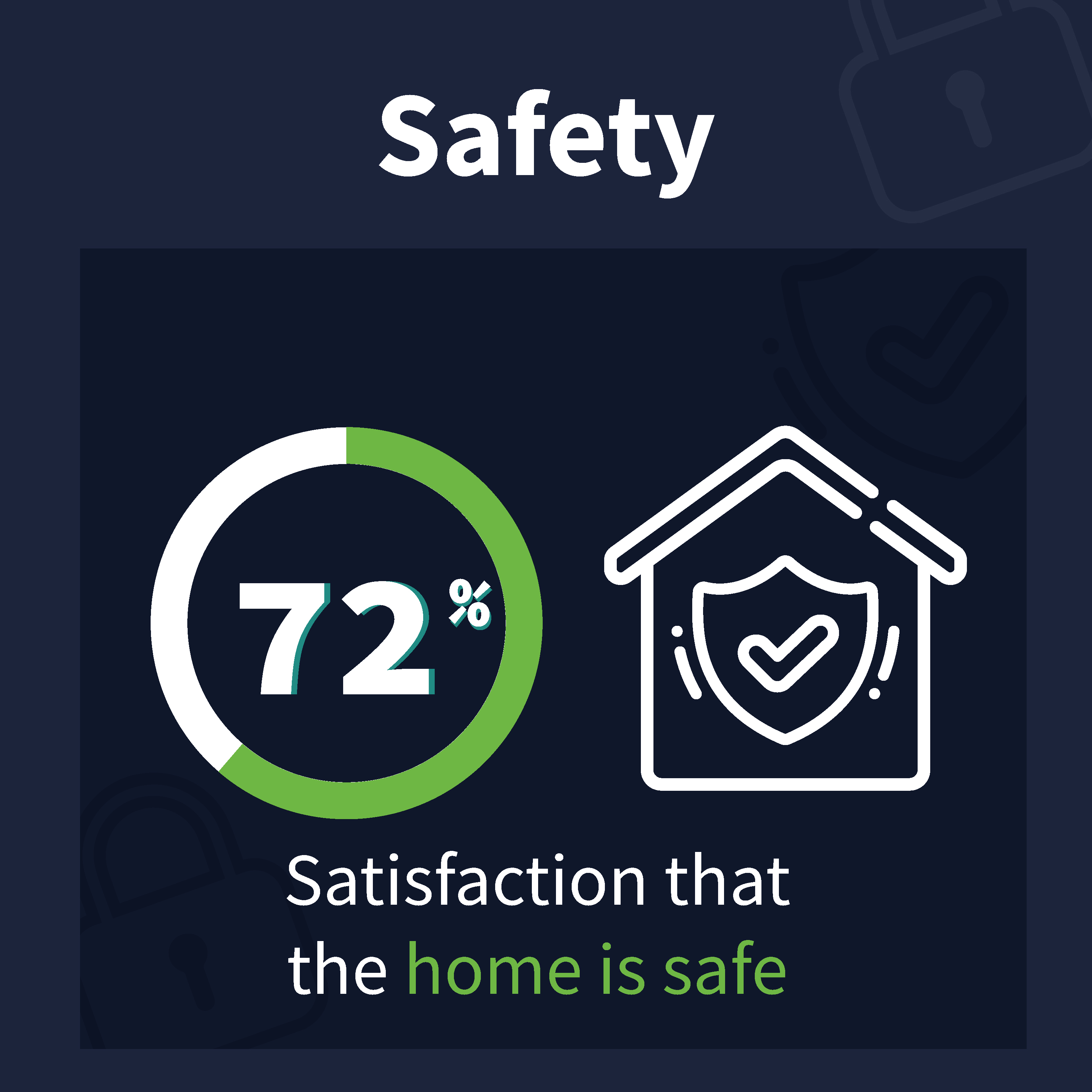 A picture of Safety