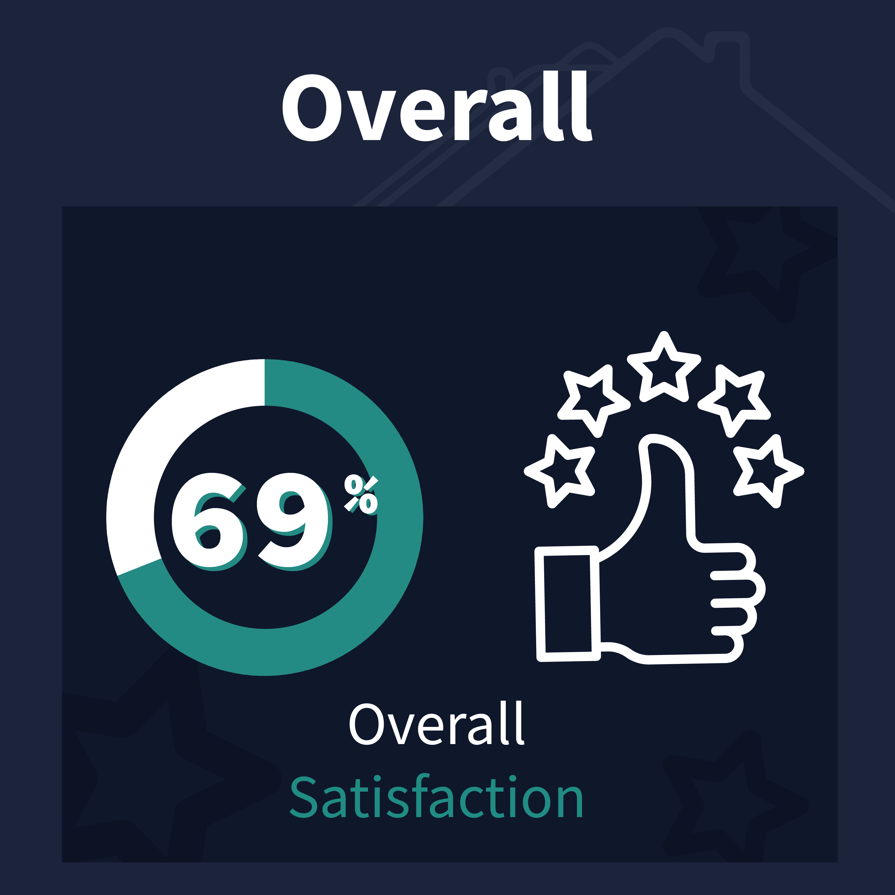 A picture of Overall